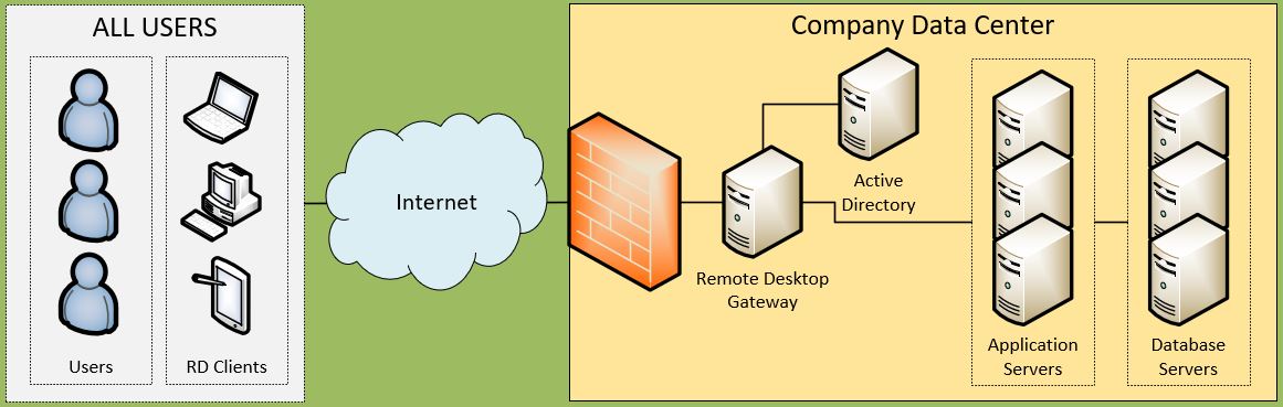 Hosted Solution